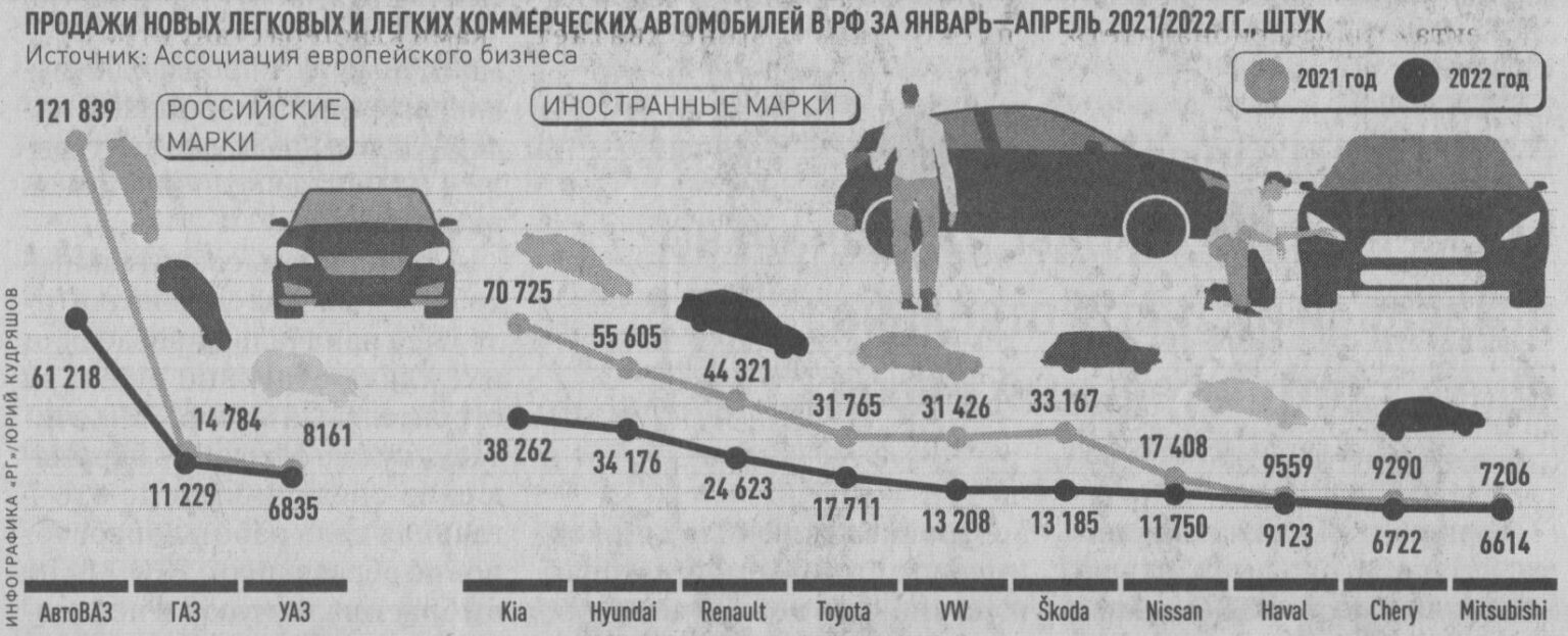 Тормозной след фото