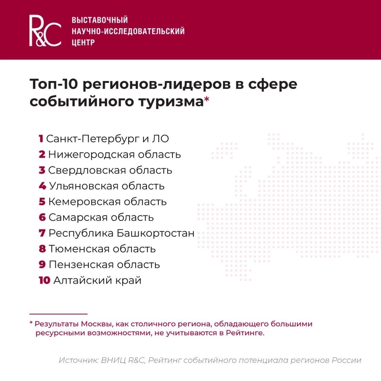 Ульяновская область вошла в топ-10 регионов-лидеров в сфере событийного  туризма Улпресса - все новости Ульяновска