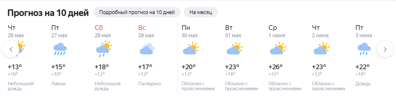 Погода в Ульяновске в мае - точный прогноз погоды – Рамблер/погода