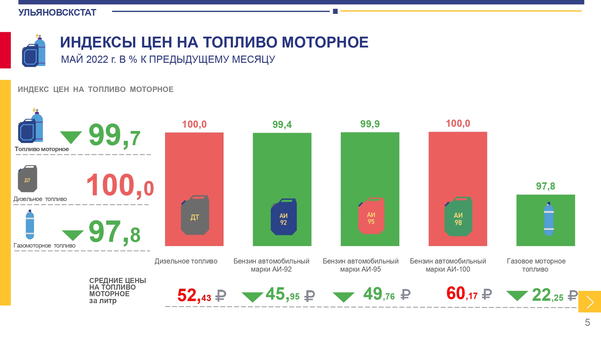 В январе бензин стоил 35 рублей