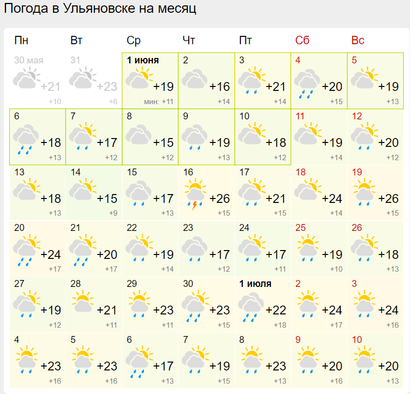 Какое будет лето в омске. Погода на следующую неделю. Прогноз погоды на июнь. Погода на июнь 2022 в Москве. Прогноз на июнь 2022.