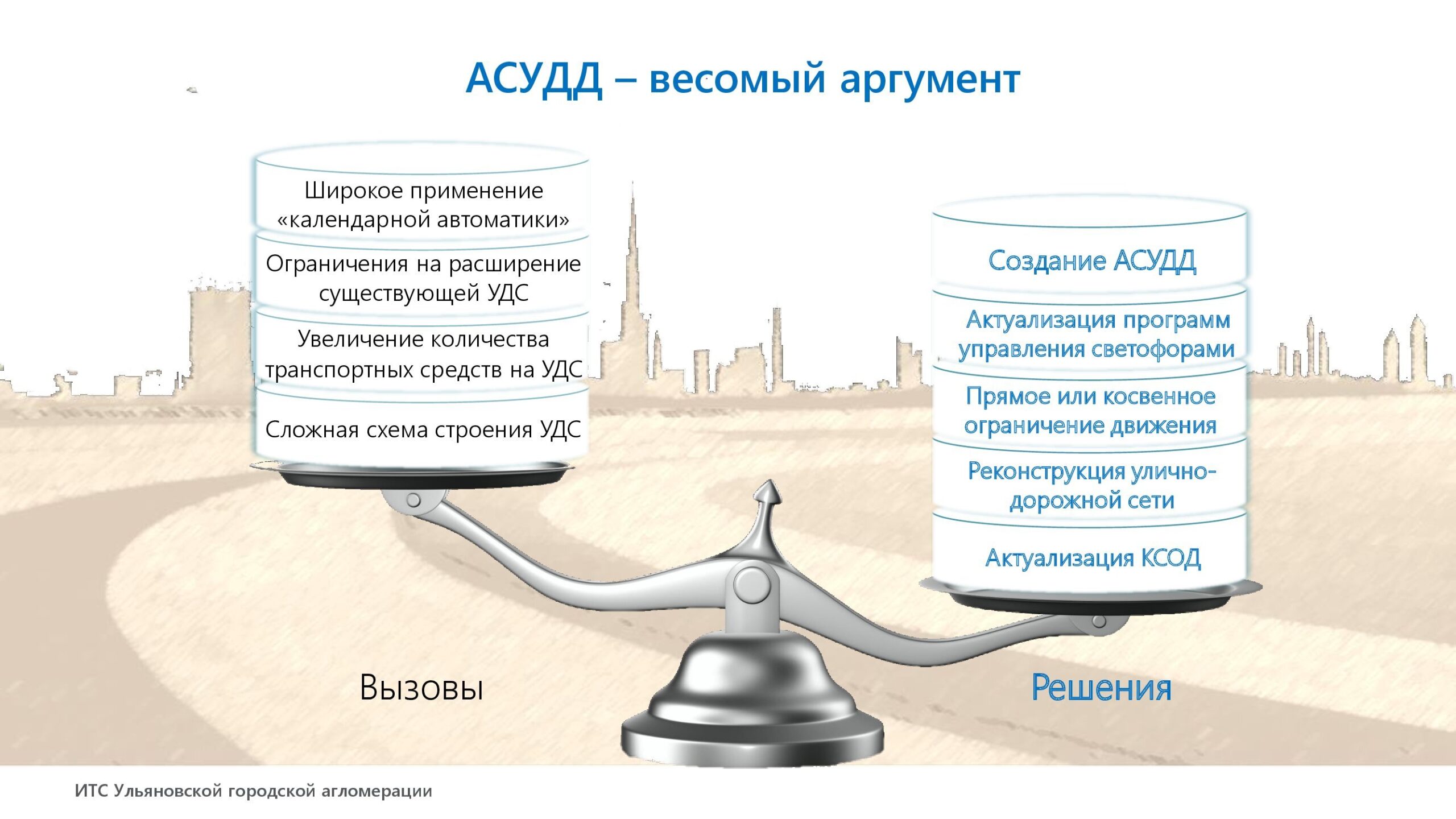 Ульяновск – город светофоров”. В 2022 году на дорогах установят еще 50  объектов Улпресса - все новости Ульяновска