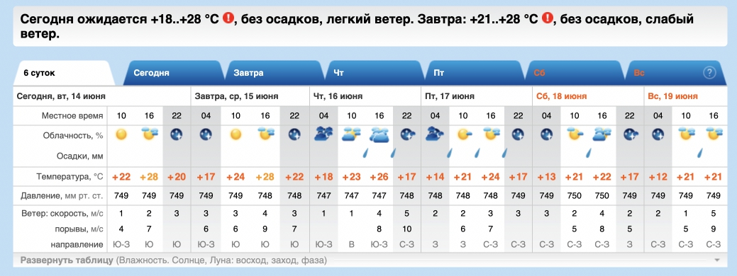 Гидрометцентр пятигорск на неделю. Погода на сегодня. Прогноз погоды в жаркие дни. Прогноз на неделю. Погода в Калмыкии на неделю.