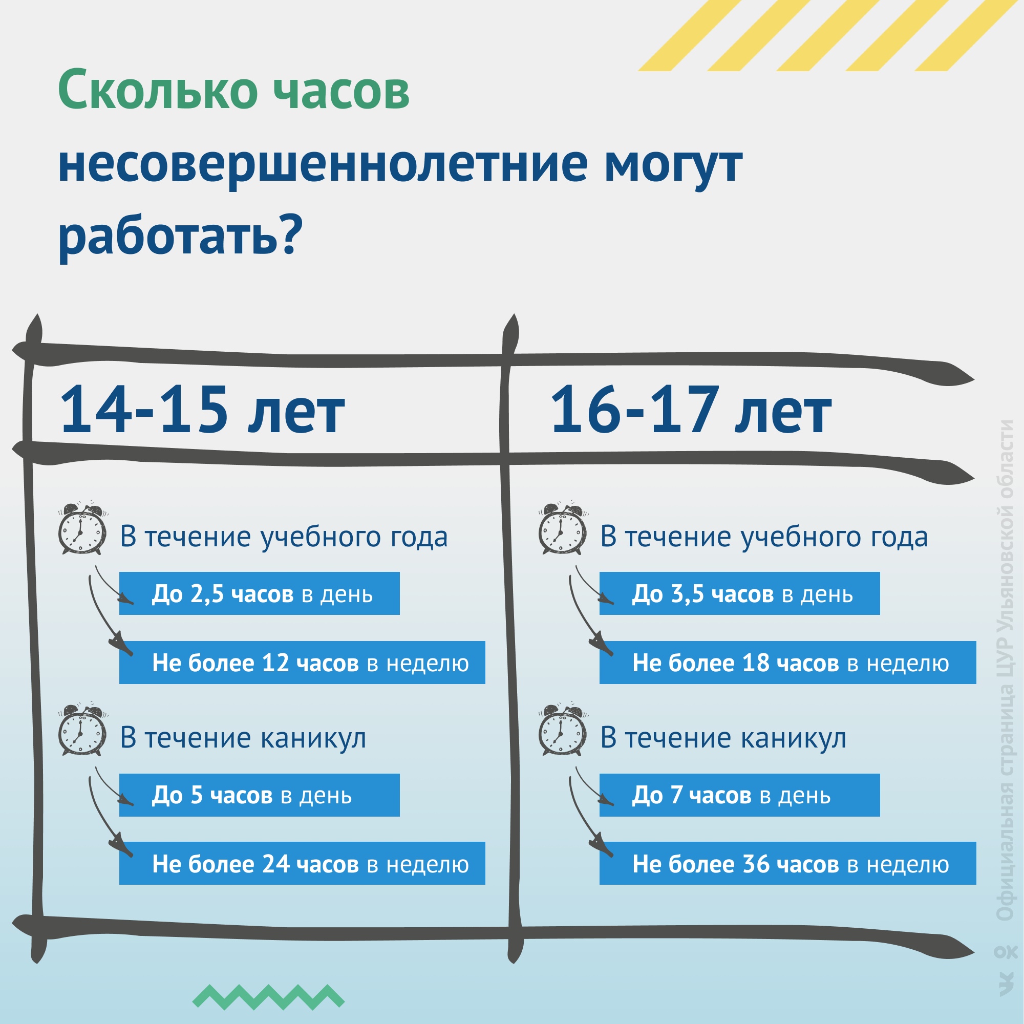 Как подростку в Ульяновске на работу устроиться? Пошаговая инструкция в  карточках Улпресса - все новости Ульяновска