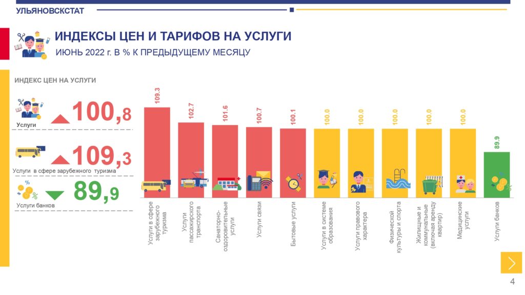 Мониторинг цен на сахар 2024. Динамика изменения цен на овощи. Динамика цен на ГАЗ. Динамика цен на авто. Динамика цен на лес.