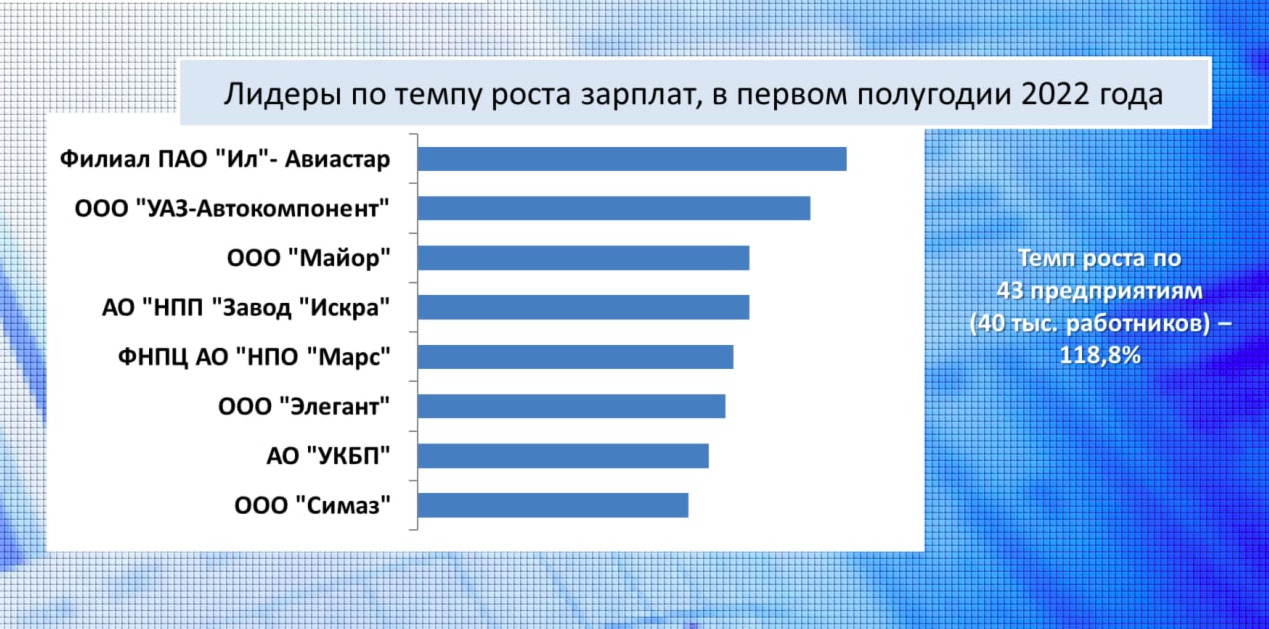 Минэкономразвития: средняя зарплата в Ульяновской области перешагнула 40  тысяч рублей Улпресса - все новости Ульяновска