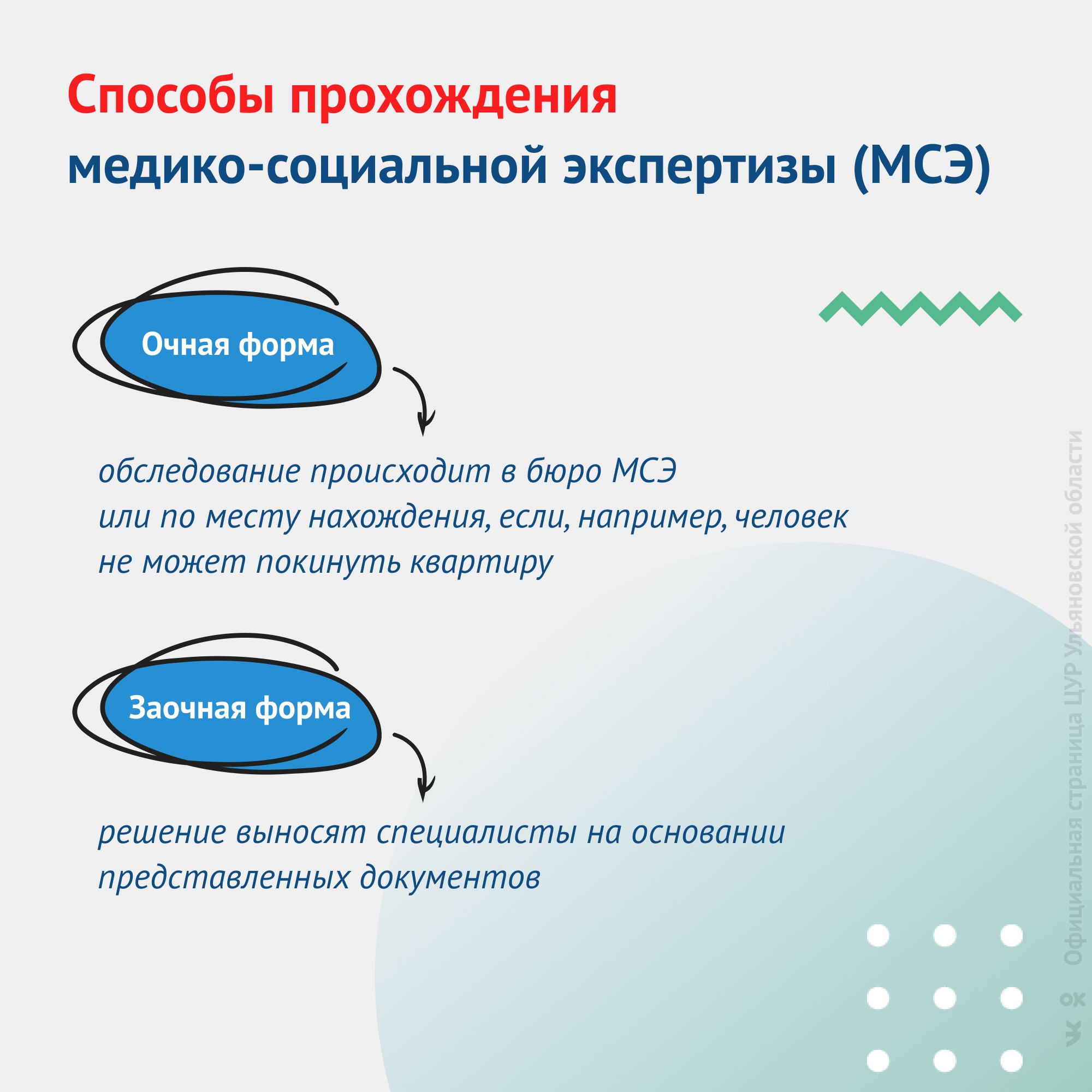 В России начали действовать новые правила оформления инвалидности:  инфографика Улпресса - все новости Ульяновска