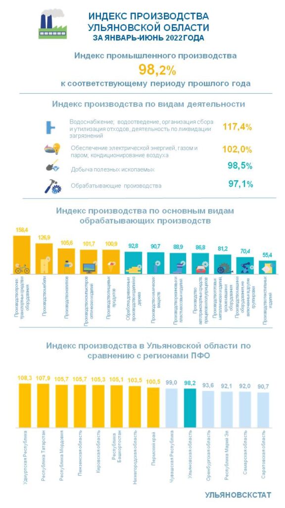 Производство мебели это обрабатывающее производство