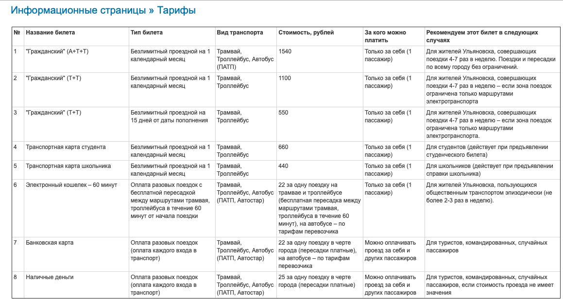 Карта школьника ульяновск