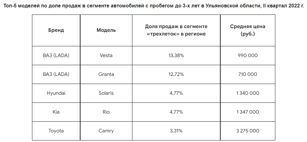 2 квартал года