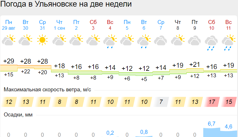 Погода в омске на 3 дня гисметео. 16 Градусов. Погода в Челябинске. -30 Градусов погода. Челябинск -30 градусов.