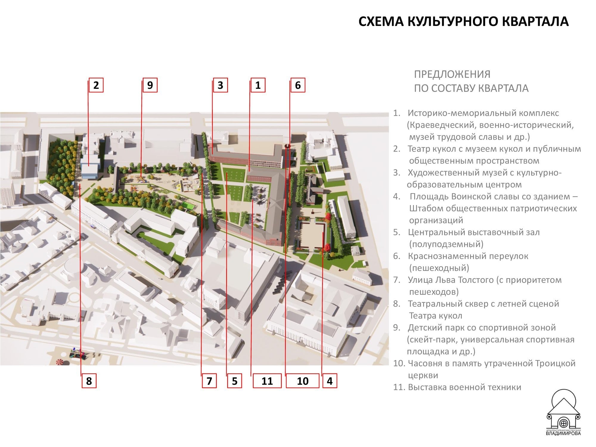 Обсуждение дальнейшей судьбы территории Суворовского выходит на последний  этап. Представлен обновлённый проект Улпресса - все новости Ульяновска