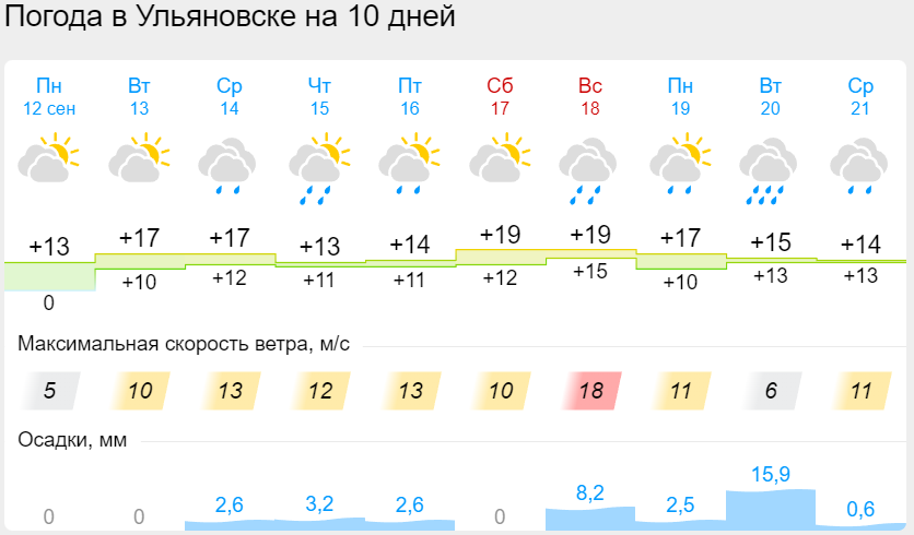 Погода на декабрь чита. Какая погода ожидается. Какая погода. Какая погода была 12 сентября.