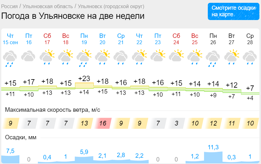 Погода в ульяновске на завтра по часам. Погода в Ульяновске. Гидрометцентр Ульяновск. Какая погода в Ульяновске. Какая погода на месяц в Ульяновске.