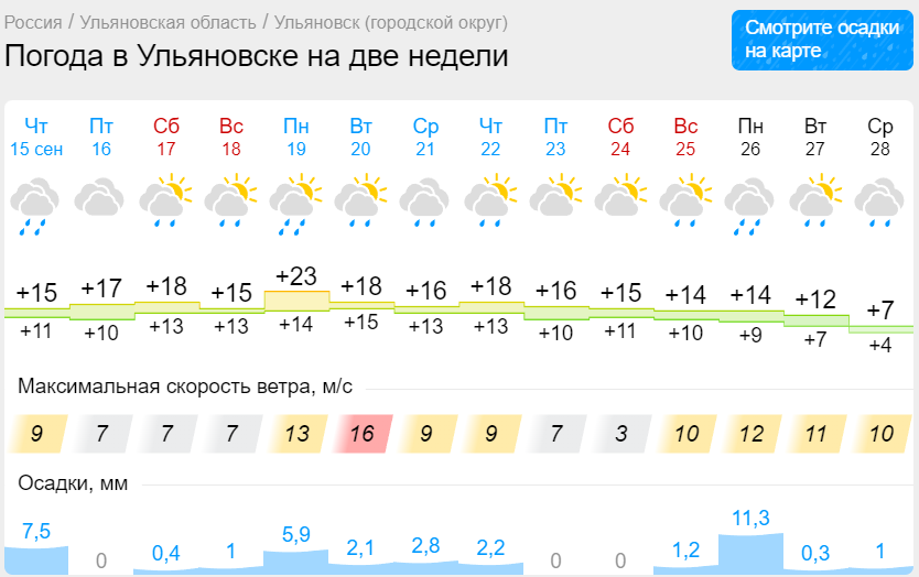 Погода в дзержинске на 10 дней. Погодный градус. Погода в Ульяновске на сентябрь 2022.