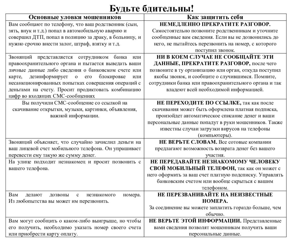 Как защитить себя и не попасть на уловки телефонных мошенников: памятка от  УМВД Улпресса - все новости Ульяновска