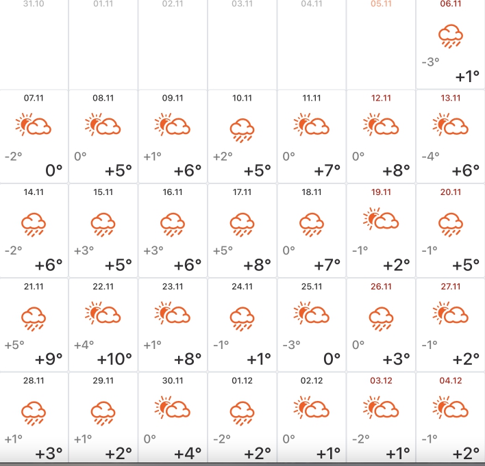 Погода в Орловской области на март апрель месяц