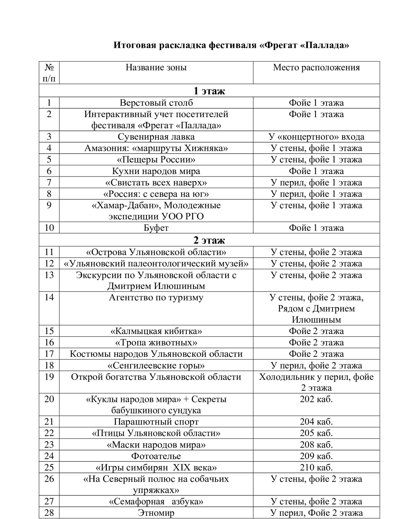 Паллада расписание. Фрегат Паллада Ульяновск. Паллада Ульяновск.