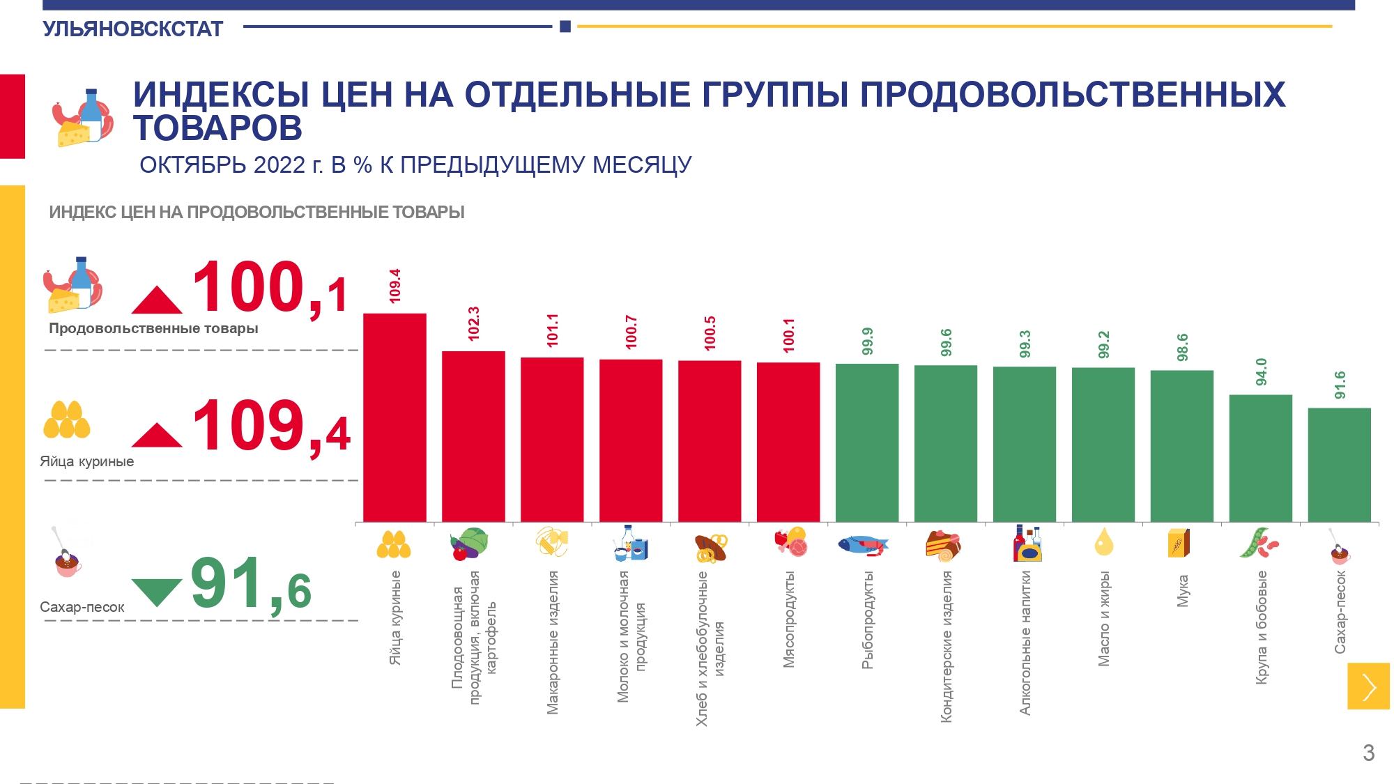 Ульяновский индекс