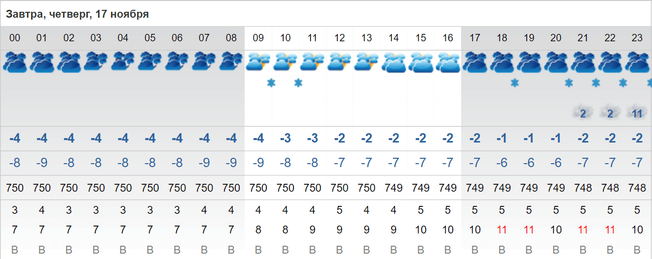 Погода таганрог на 14 дней самый точный. Погода на 13 января. Погода на январь 2023. Погода в Таганроге на 4 апреля. Погода в Таганроге на воскресенье.