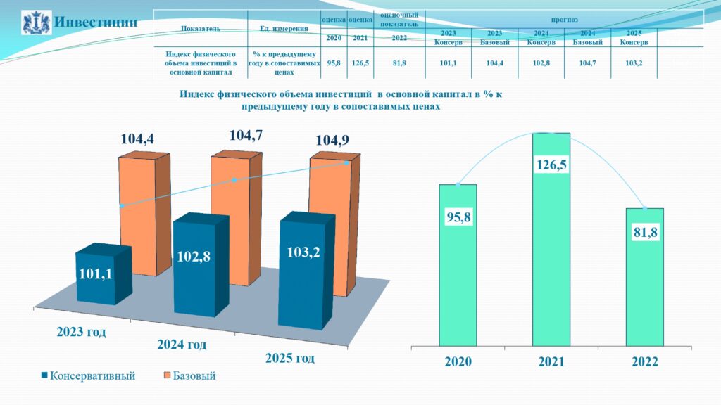 Экономический прогноз на 2024 год. Положительная динамика. Динамика ВРП Ульяновская область. Валовый региональный продукт. ВРП РТ по годам.