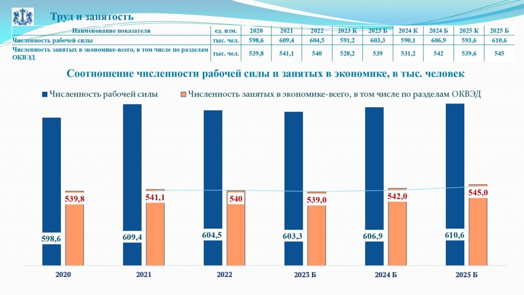 Программа долгосрочных сбережений с 2024 года