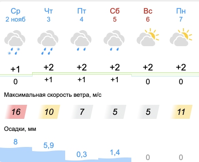 Хорошая плохая погода (нов.оф.)