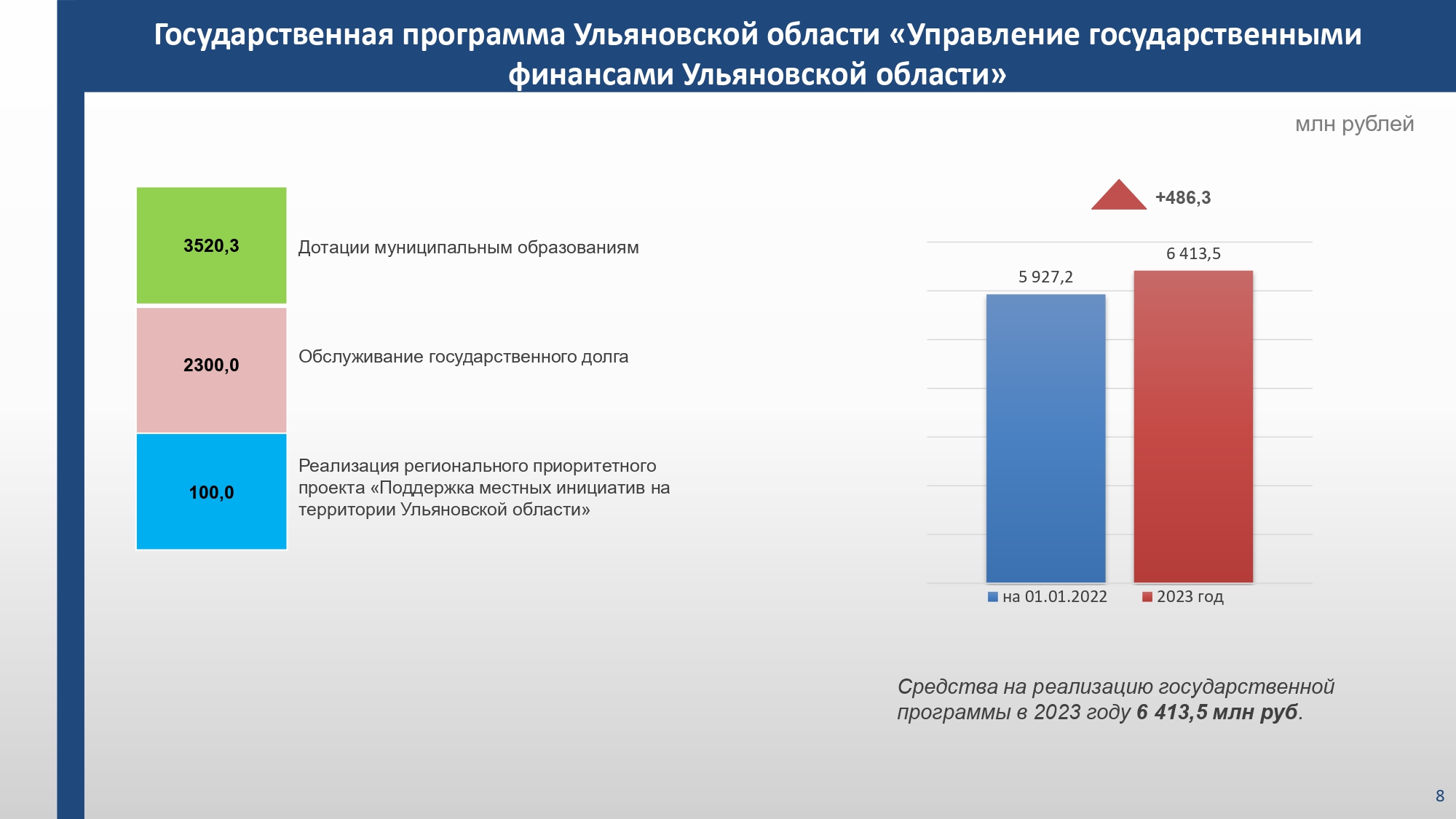 Федеральный бюджет на 2023