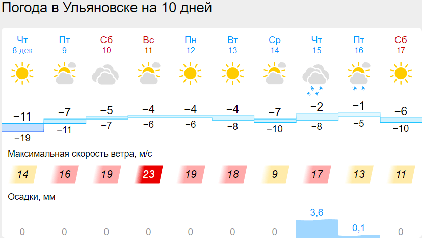 Погода на декабрь 2023 тверь