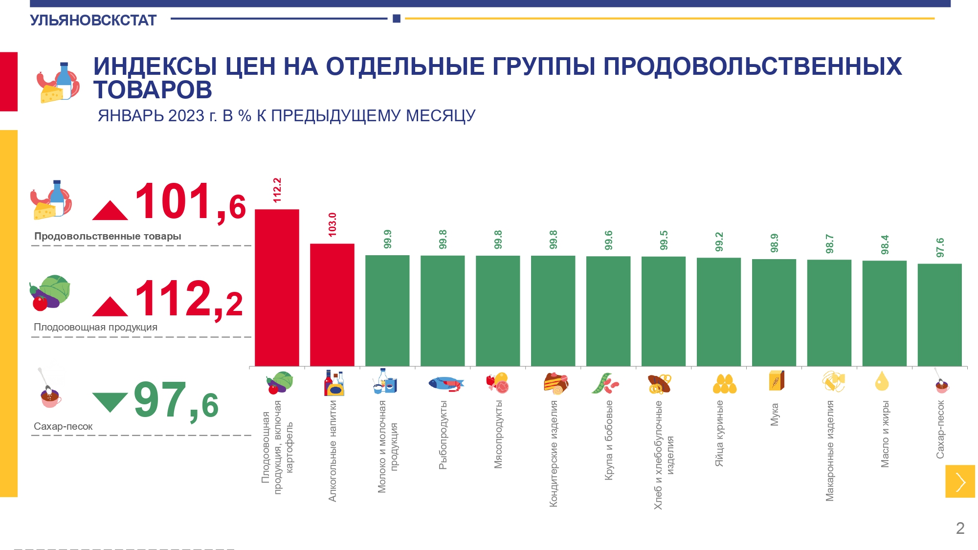 Ульяновский индекс