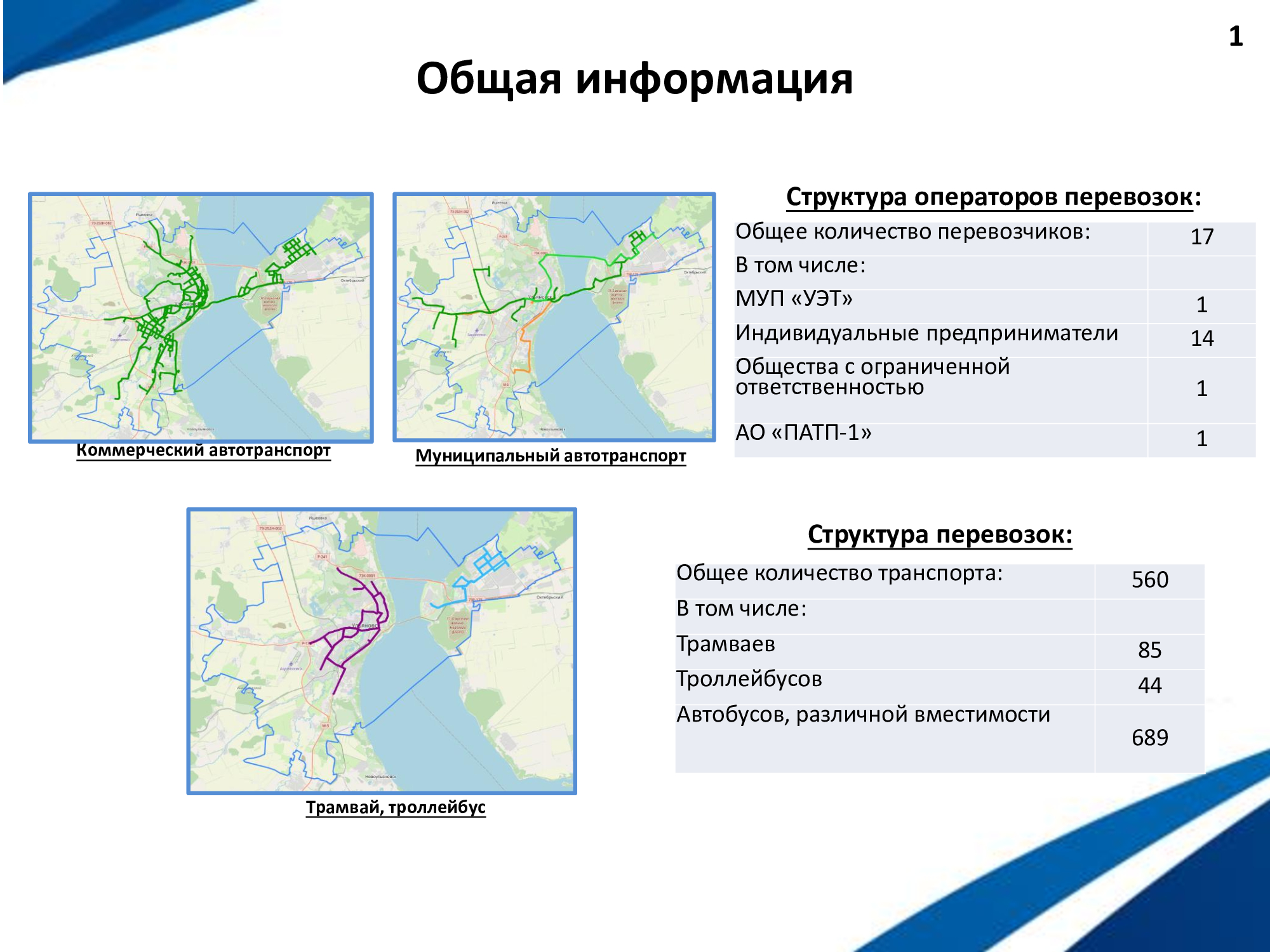 Улпресса - все новости Ульяновска