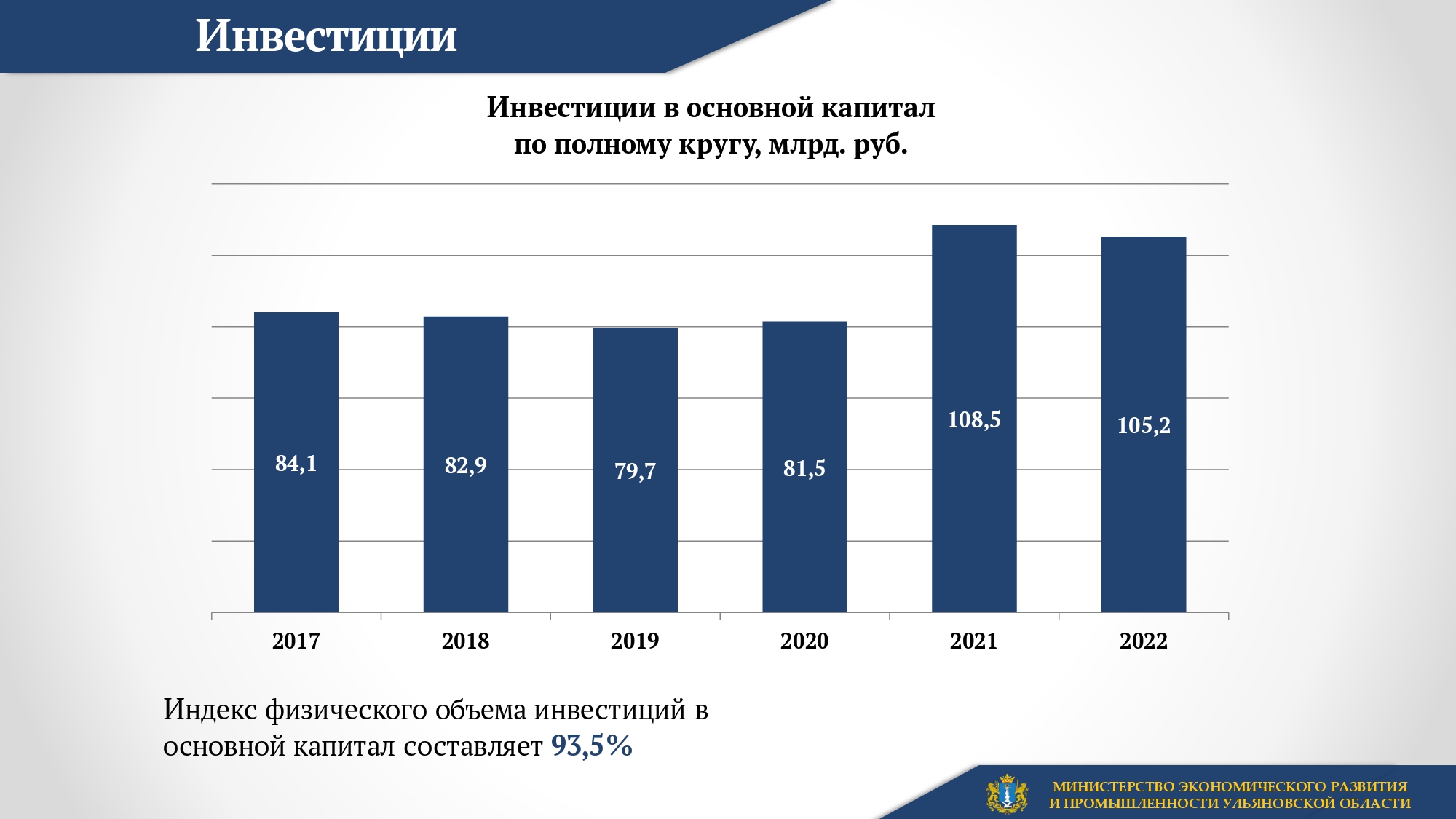 47 млрд долга и 12 инвестпроектов: в ЗСО отчитались министр финансов и  промышленности Улпресса - все новости Ульяновска