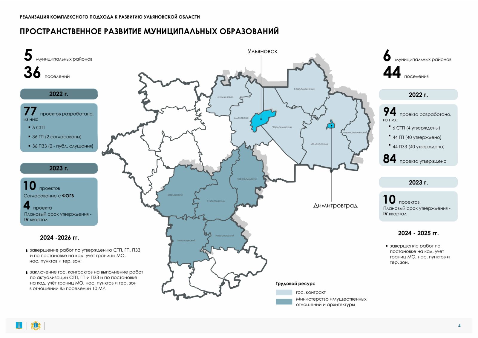 Генеральный план ульяновск