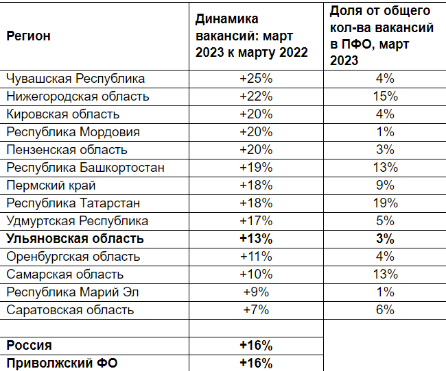 Hh ru ульяновск