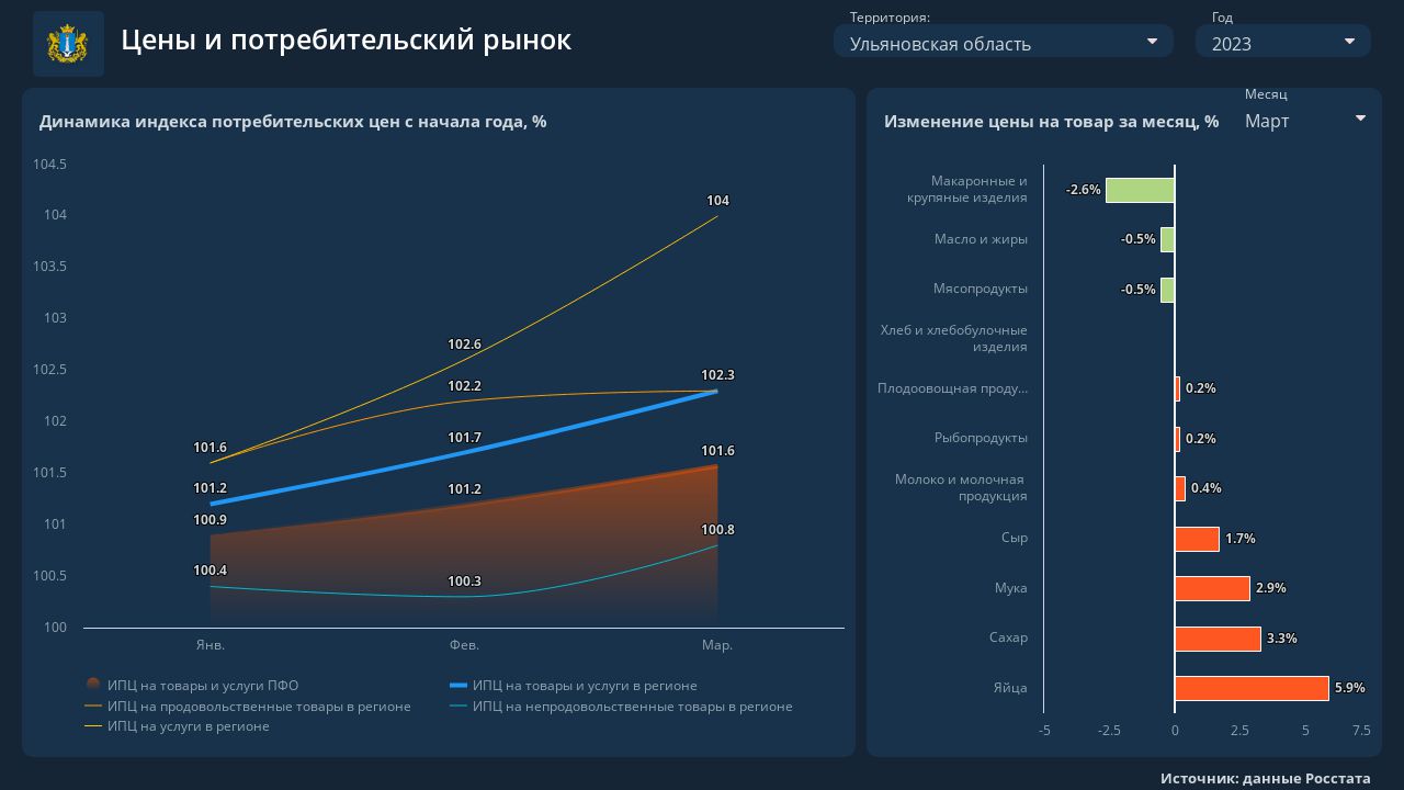 Пертурбация экономики: меньше производим машин, больше отправляем на фронт  Улпресса - все новости Ульяновска