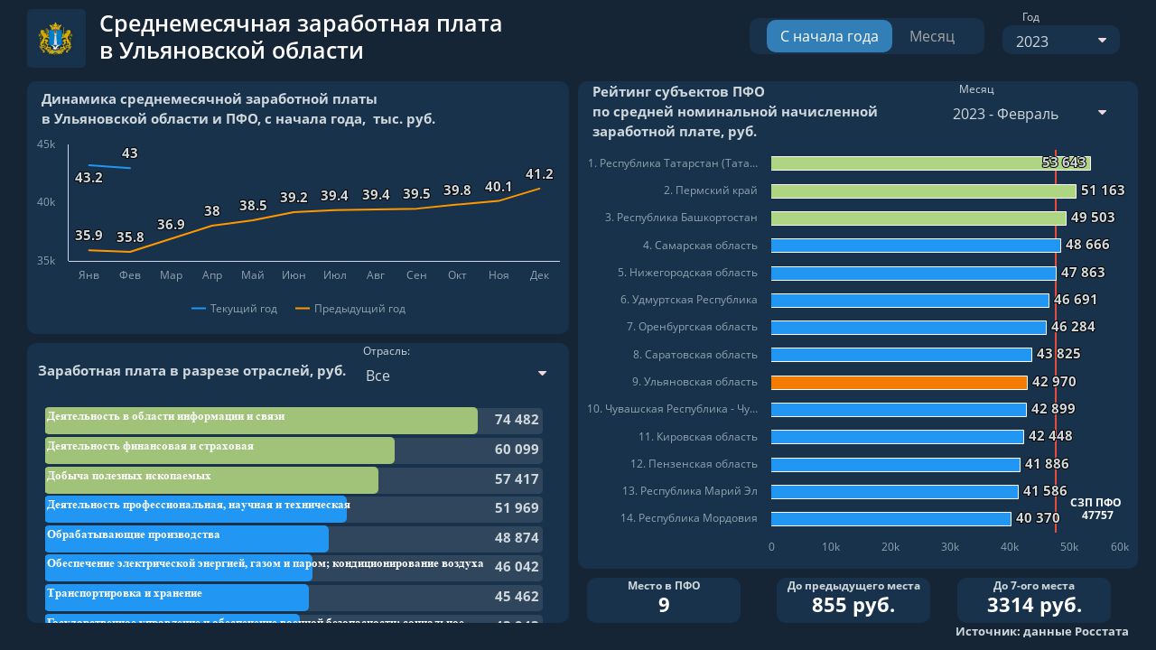 Права свои качают!” Русских поручил Гайнетдинову вывернуть карманы общепиту  Улпресса - все новости Ульяновска