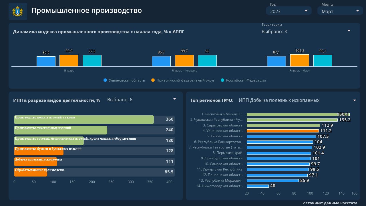 Пертурбация экономики: меньше производим машин, больше отправляем на фронт  Улпресса - все новости Ульяновска