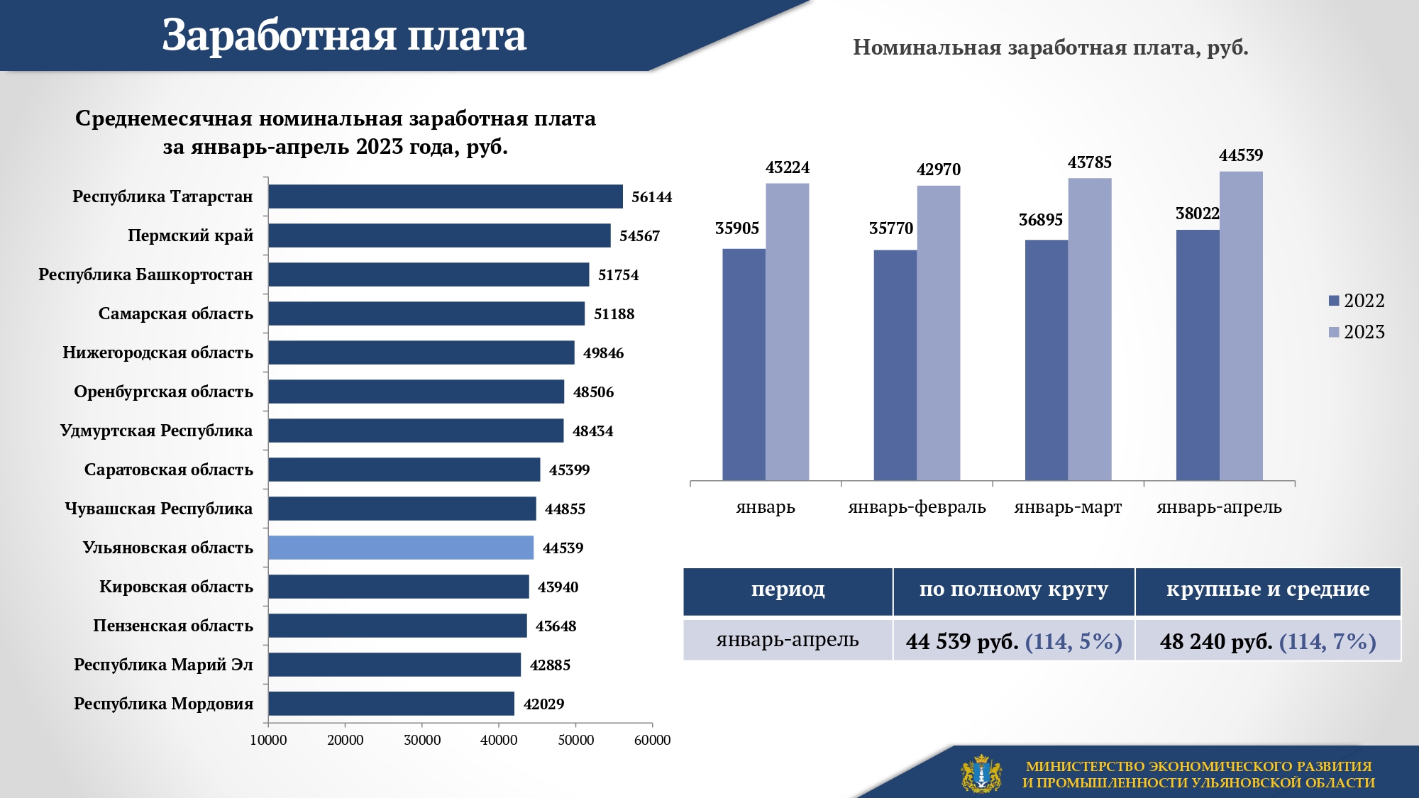 Средняя зарплата в краснодарском крае 2023. Средняя заработная плата. Средняя зарплата статистика. Средняя Номинальная зарплата. Среднемесячная заработная плата по регионам.