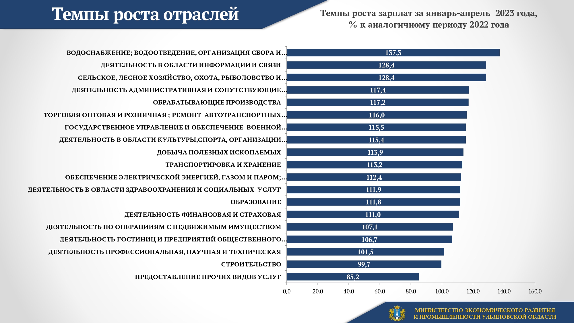 Повышение окладов 2023