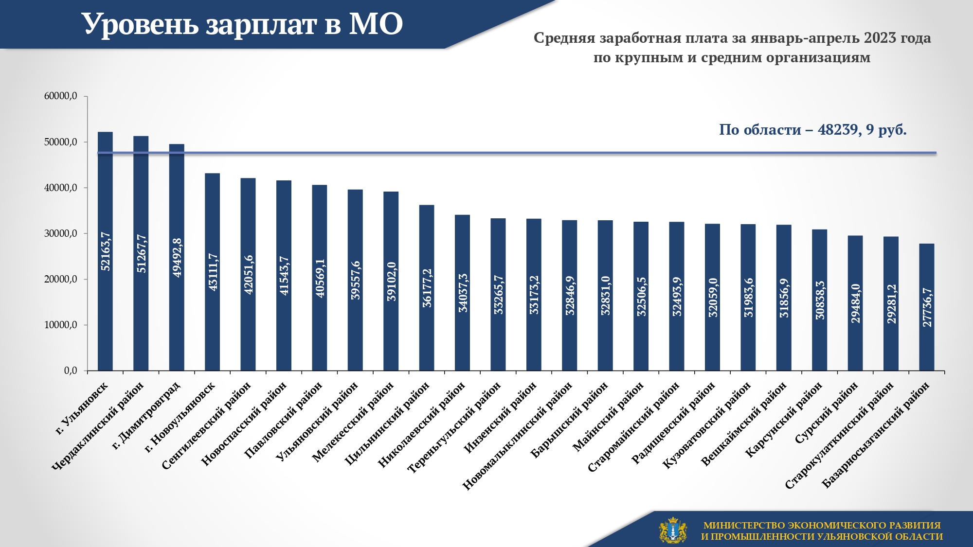 распределите заработок между членами бригады фото 60