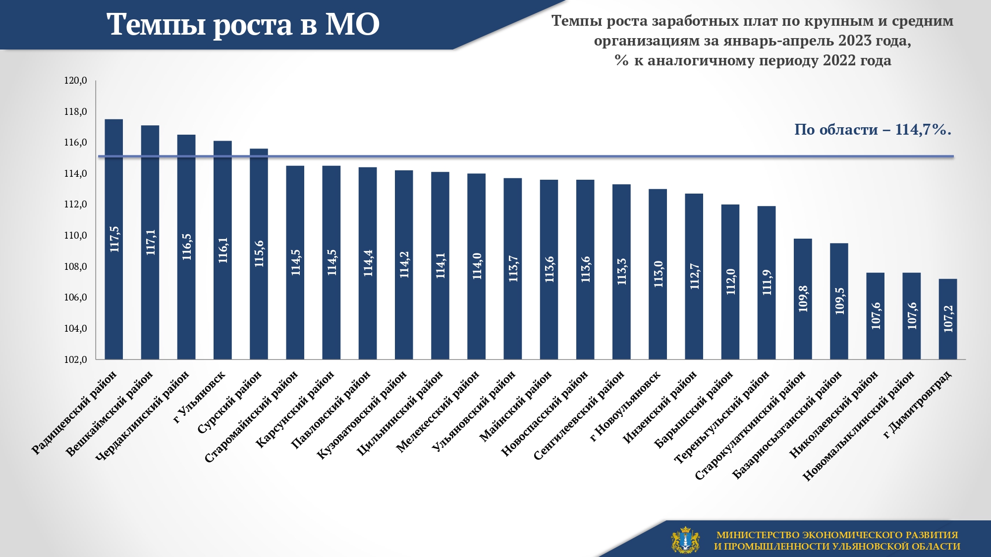 Мрот 2025 последние