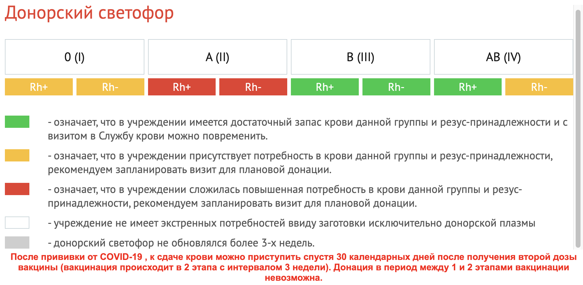 Ульяновская областная станция <b>переливания</b> <b>крови</b> опубликовала &quot;доно...