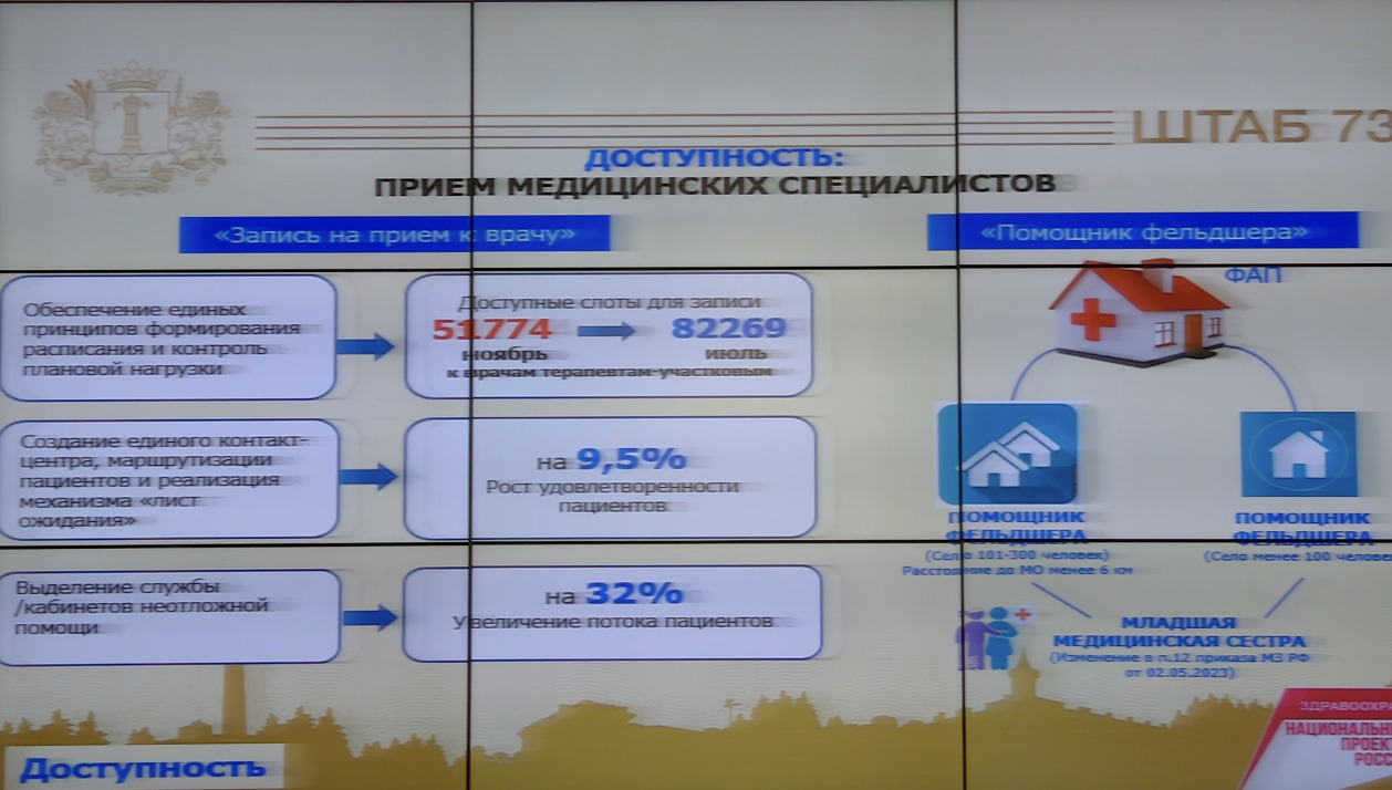 Реформа за здравие: Минздрав стартует новую модель ульяновского  здравоохранения Улпресса - все новости Ульяновска