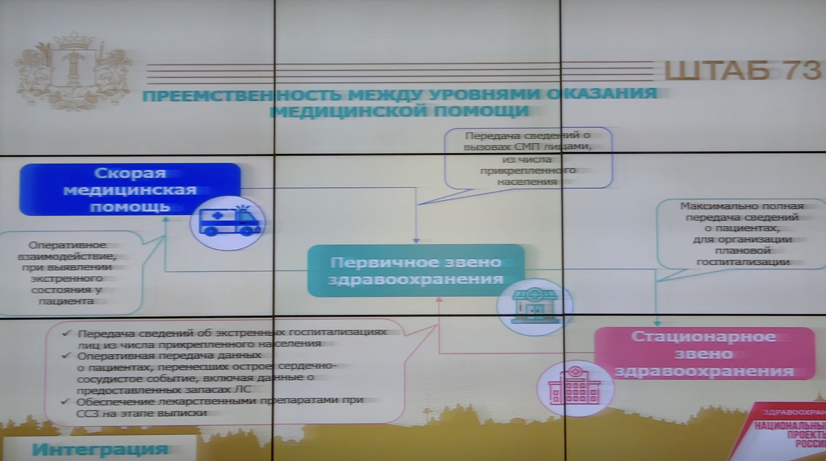 Реформа за здравие: Минздрав стартует новую модель ульяновского  здравоохранения Улпресса - все новости Ульяновска