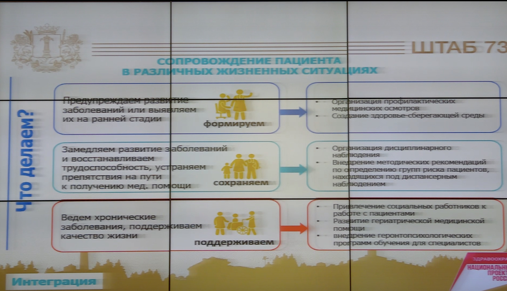 Реформа за здравие: Минздрав стартует новую модель ульяновского  здравоохранения Улпресса - все новости Ульяновска