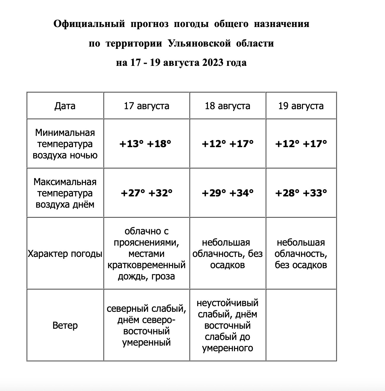 Ульяновский гидрометцентр: с четверга погода резко изменится Улпресса - все  новости Ульяновска