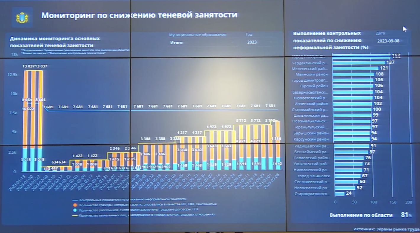 Кадровый голод решили утолить за счет “Авито”: смотрим, что предлагают  Улпресса - все новости Ульяновска