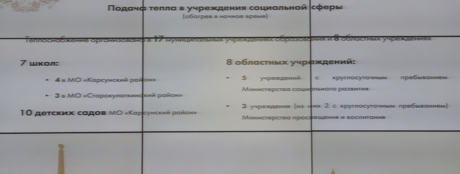 Русских призвал лишать лицензии УК, нарушивших сроки подготовки к  отопсезону: список домов, по которым есть риски Улпресса - все новости  Ульяновска