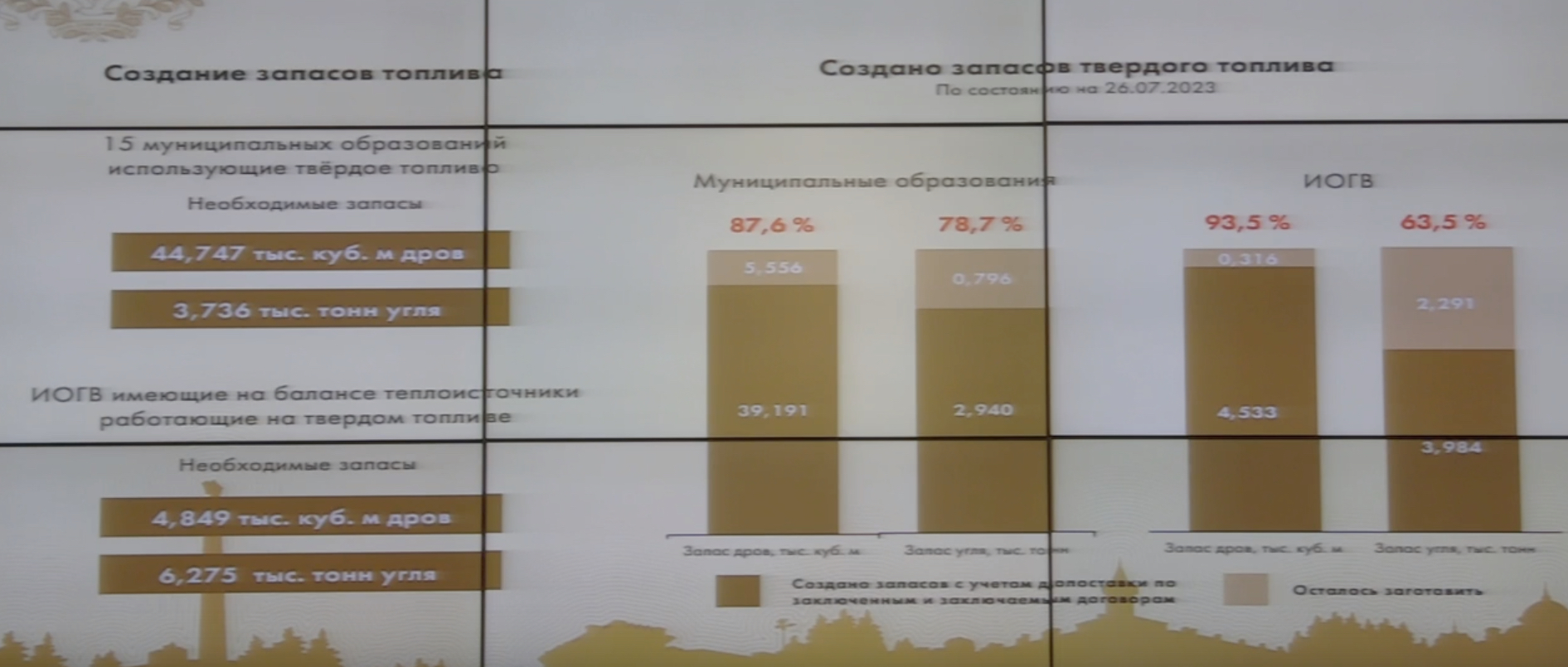 Русских призвал лишать лицензии УК, нарушивших сроки подготовки к  отопсезону: список домов, по которым есть риски Улпресса - все новости  Ульяновска