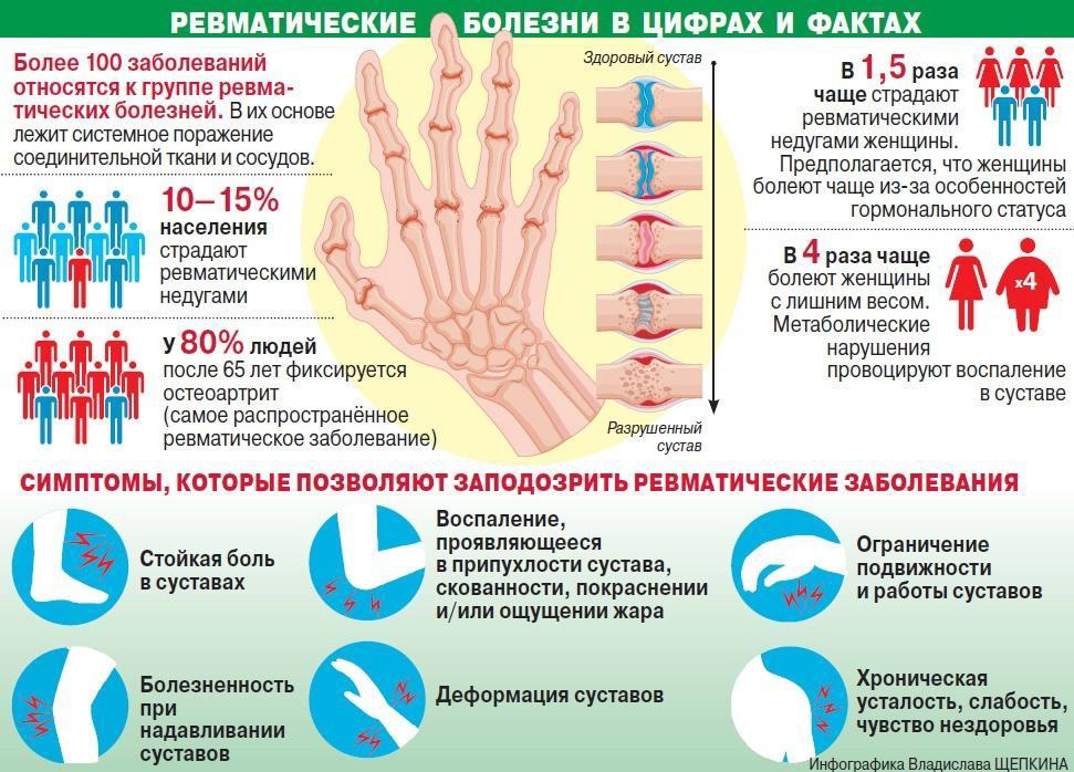 Школа здоровья для пациентов с заболеваниями суставов и позвоночника план